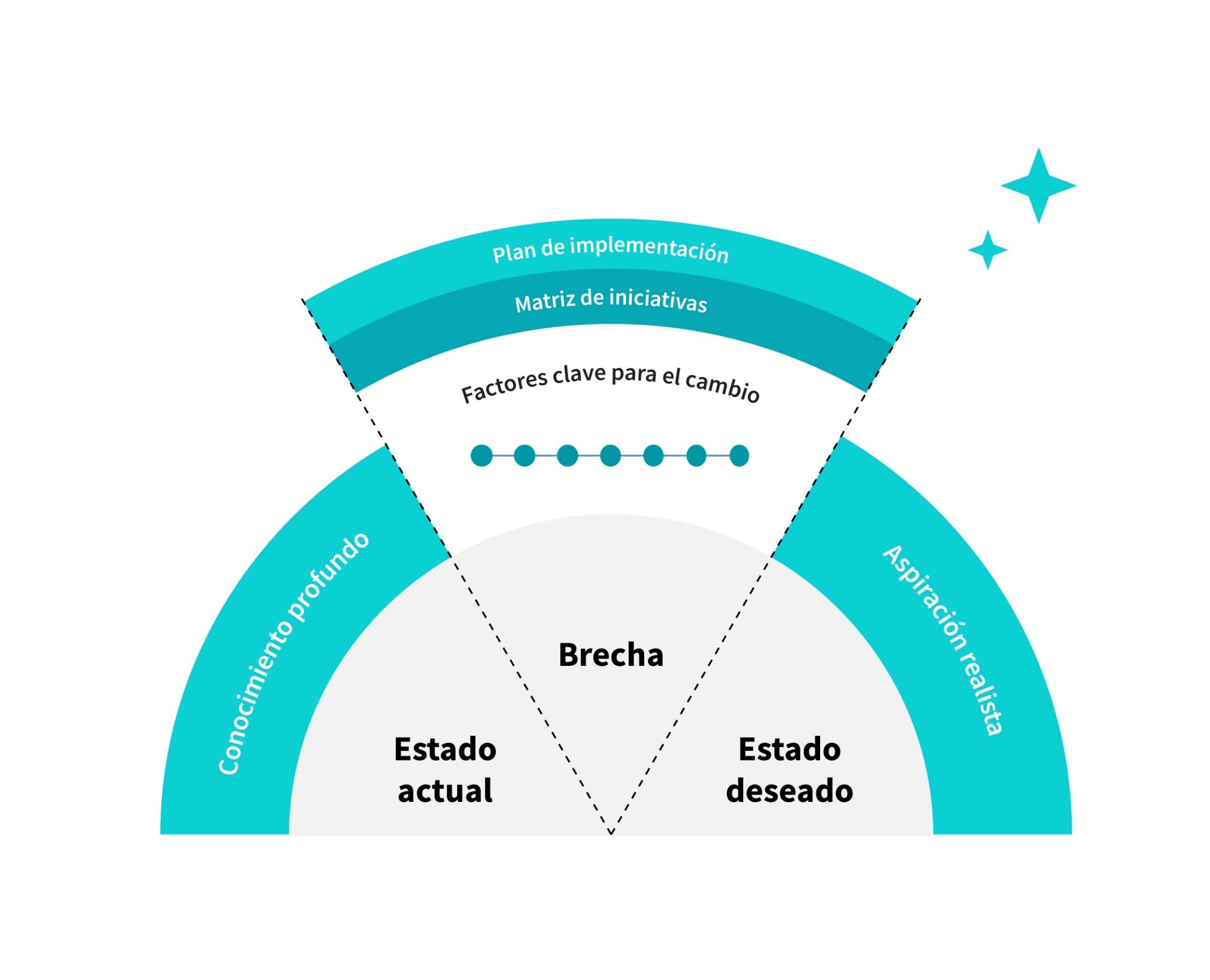 Análisis de brechas: el método ideal para potenciar tus estrategias ...