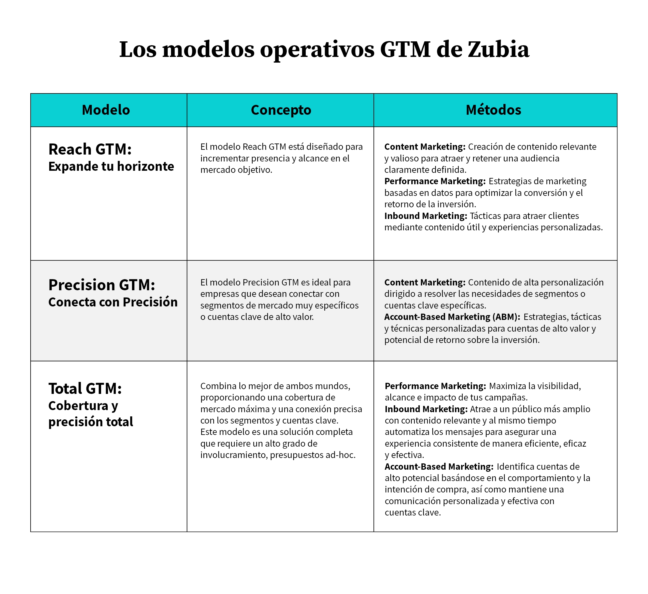Analizando los modelos operativos Go To Market de Zubia_Recurso_003