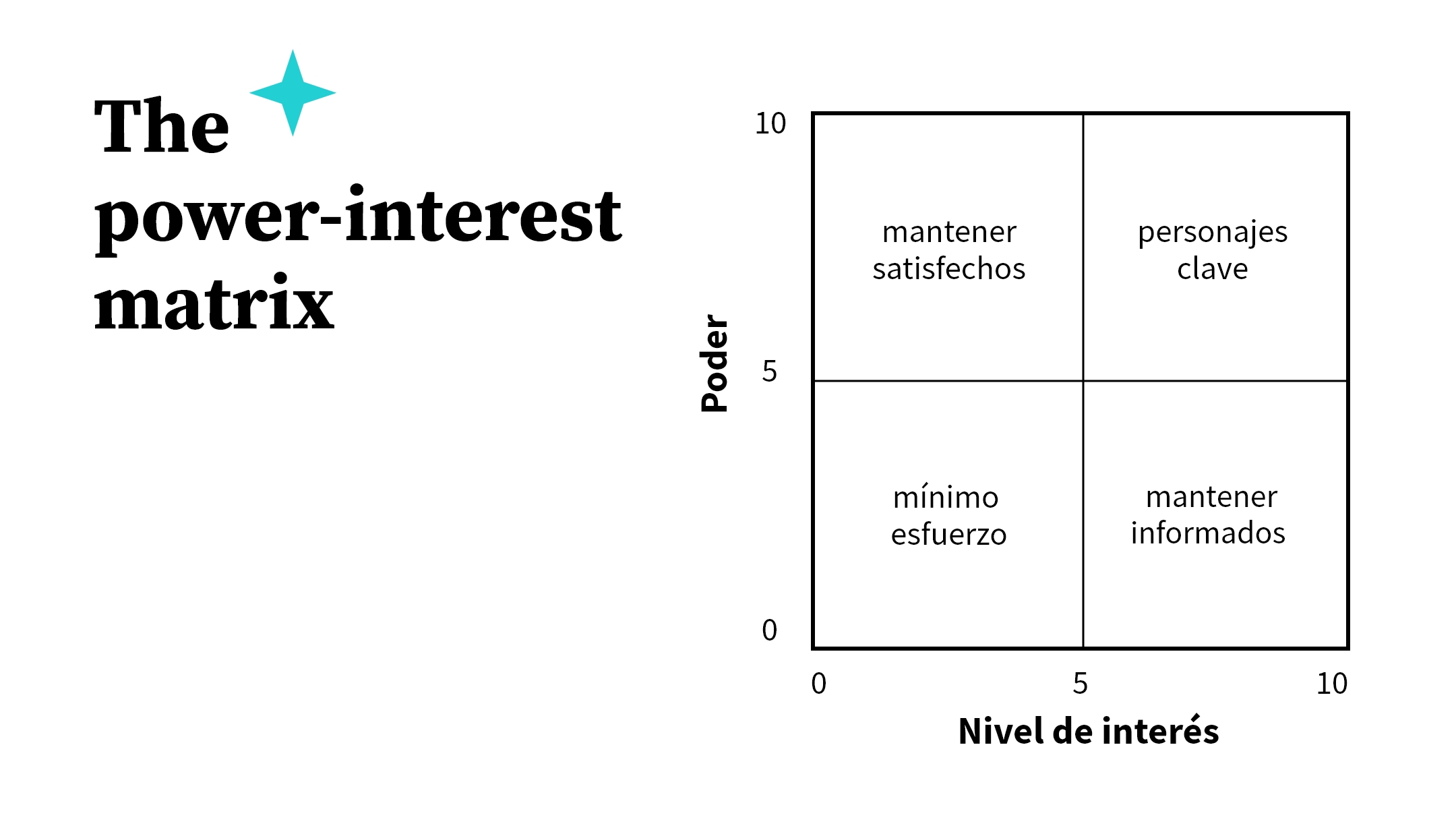 Herramientas de Mapeo de Stakeholders__2024_INT  02