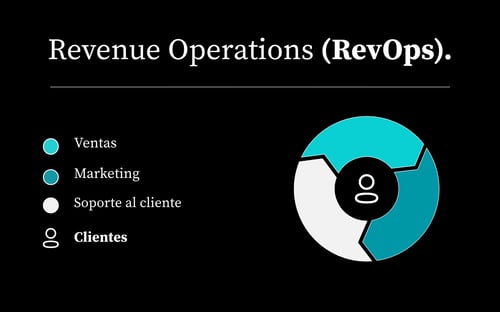 RevOps revenue operations 2