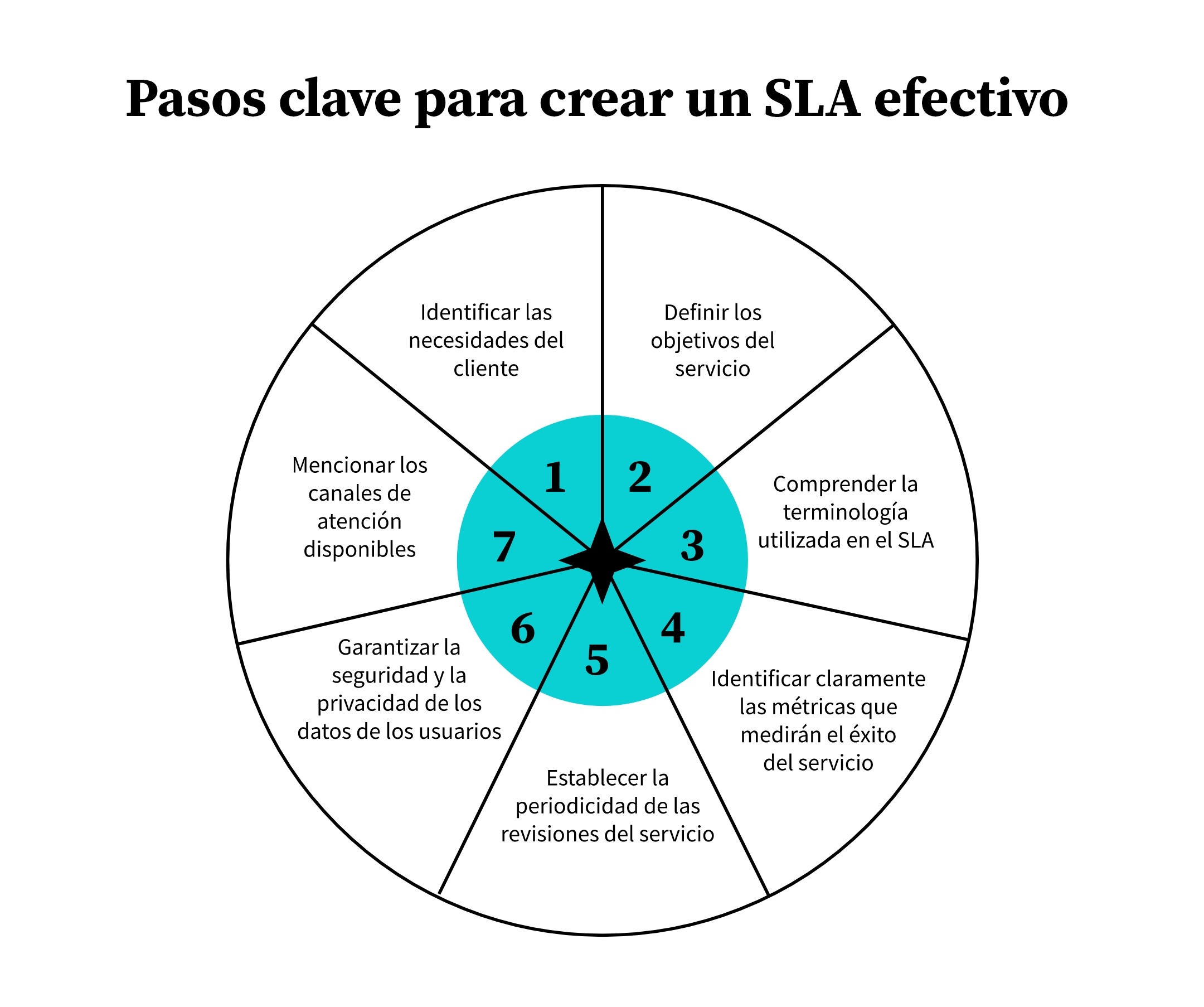 SLA en tu empresa _Recursos 002