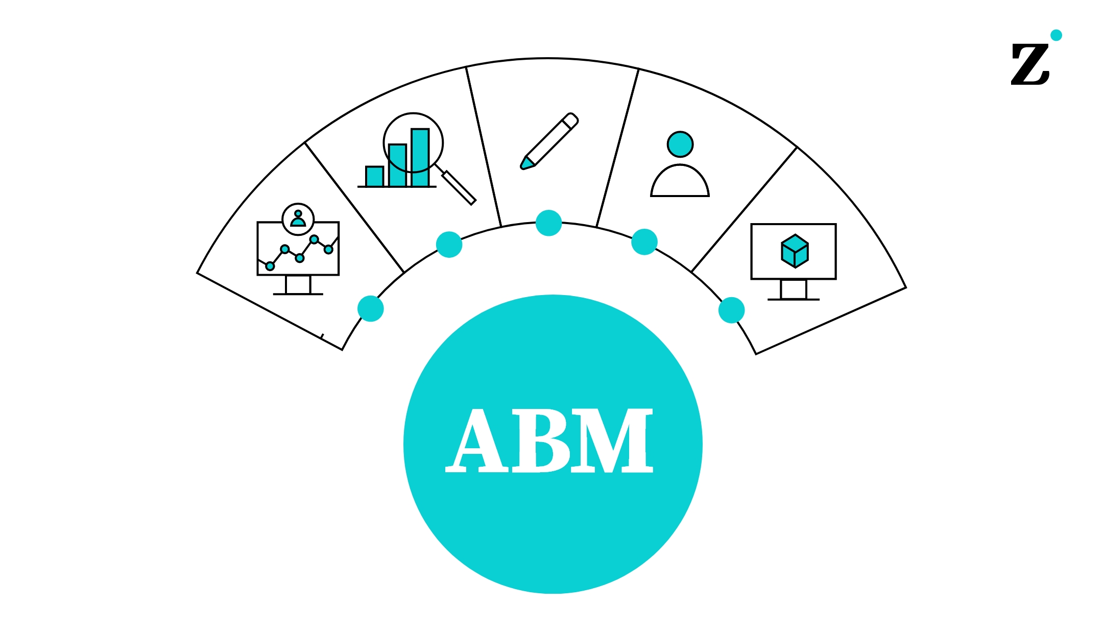 Zubia_Articulo ABM_Redes_Recurso01