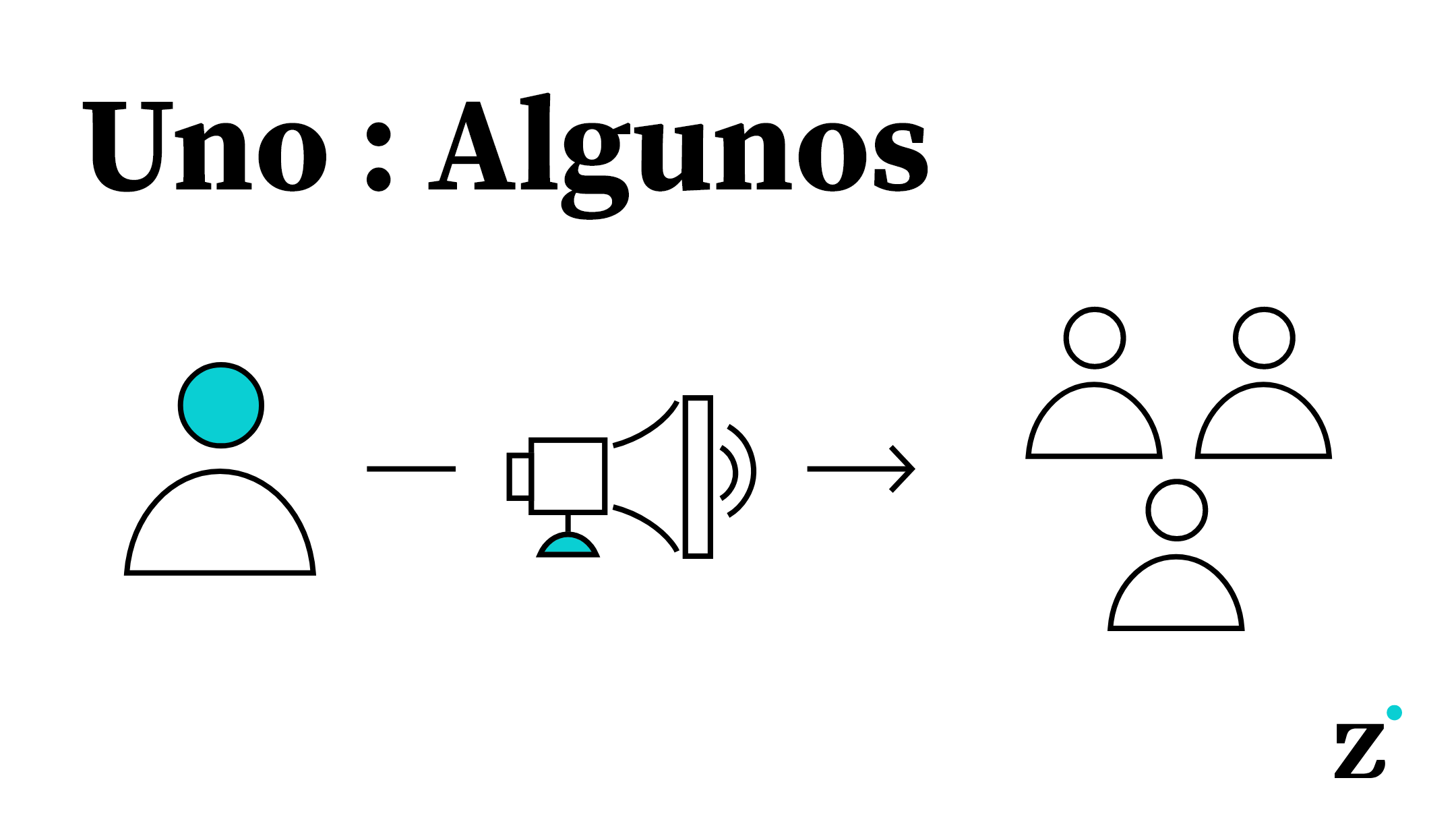 ABM 1: Algunos