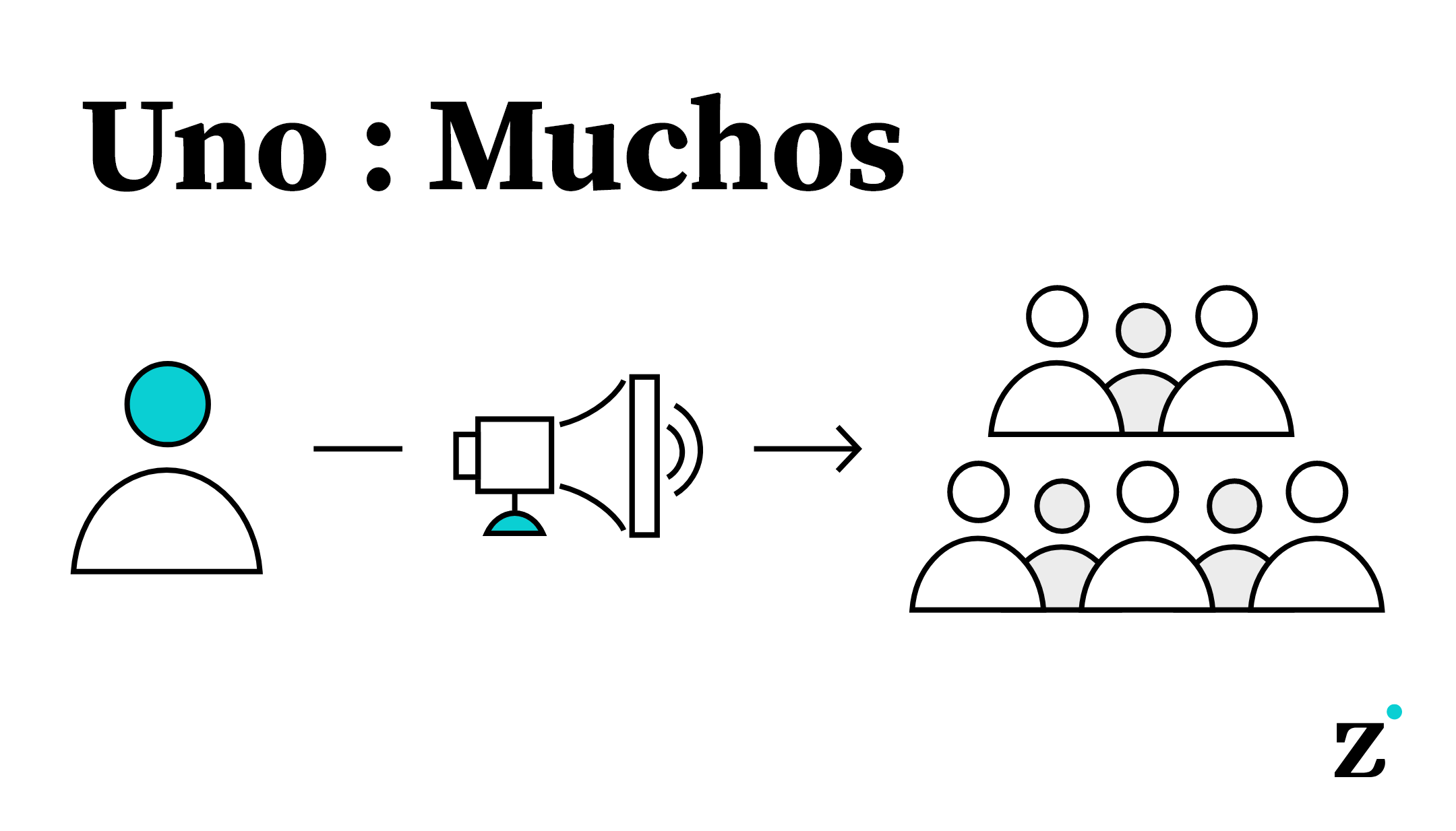 ABM 1: Muchos