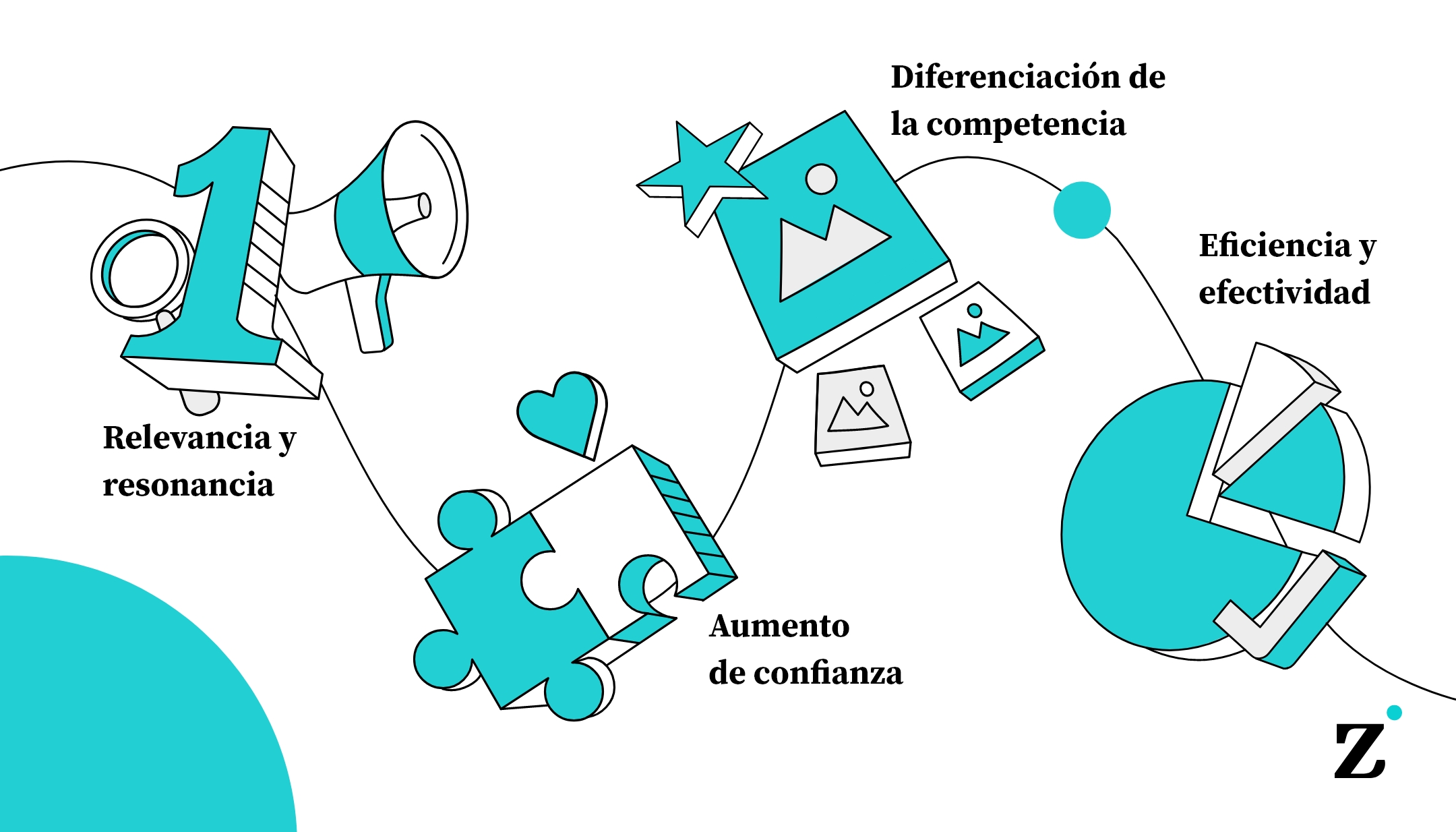Zubia_ImportanciaPersonalizacionABM_02_int